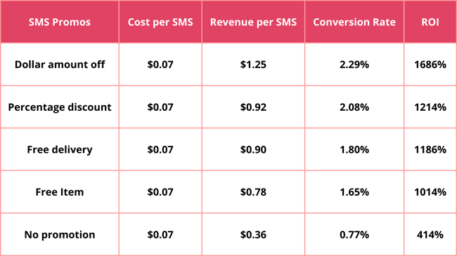 SMS Promos SMS Promos