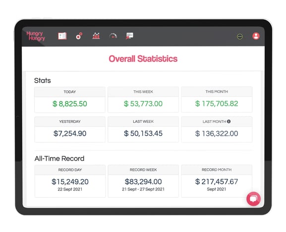 Sales Report_Tablet