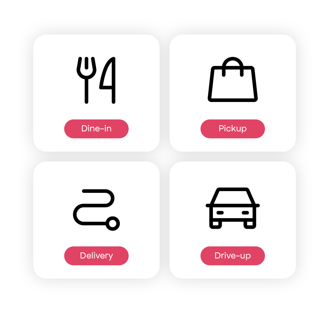 HungryHungry fulfillments: Dine in, Pickup, Delivery and Drive up with associating iconography