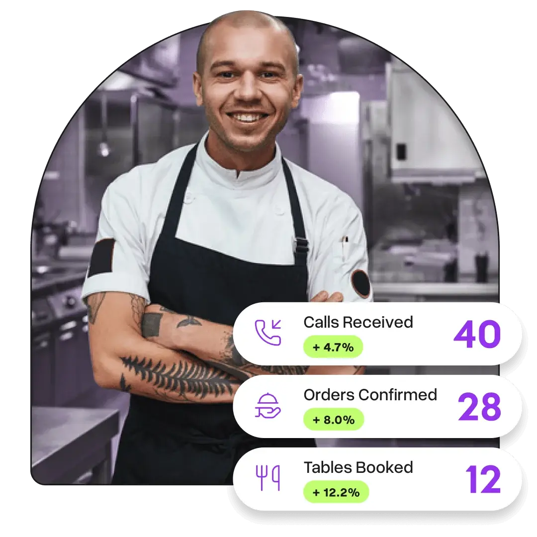 Capture Phone Orders With Otto